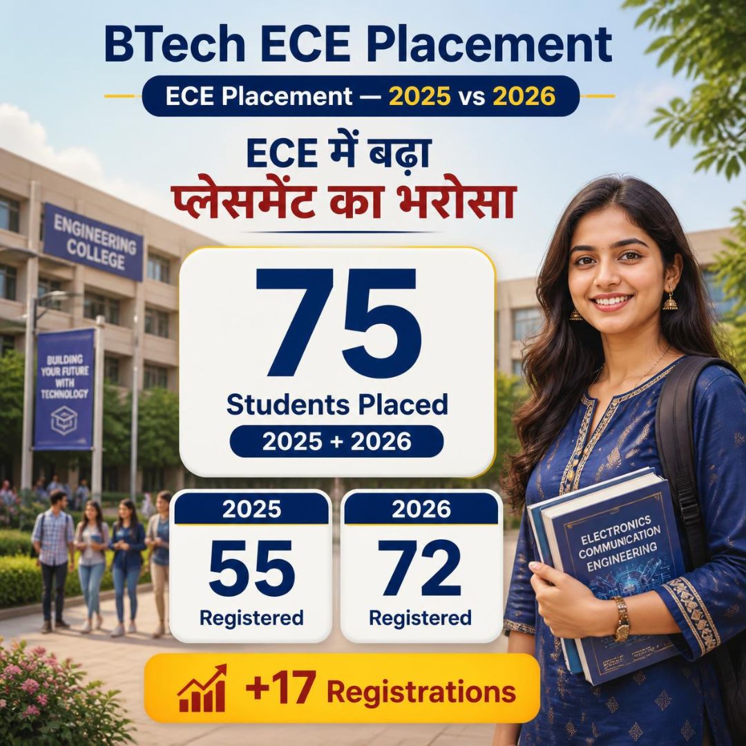 IIIT Bhopal BTech ECE Placement (AI Generated)