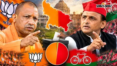 UP में फिर खिलेगा ‘कमल’ या अखिलेश करेंगे बड़ा उलटफेर? Vote Vibe सर्वे में BJP-सपा के बीच सिर्फ 0.1% का फासला