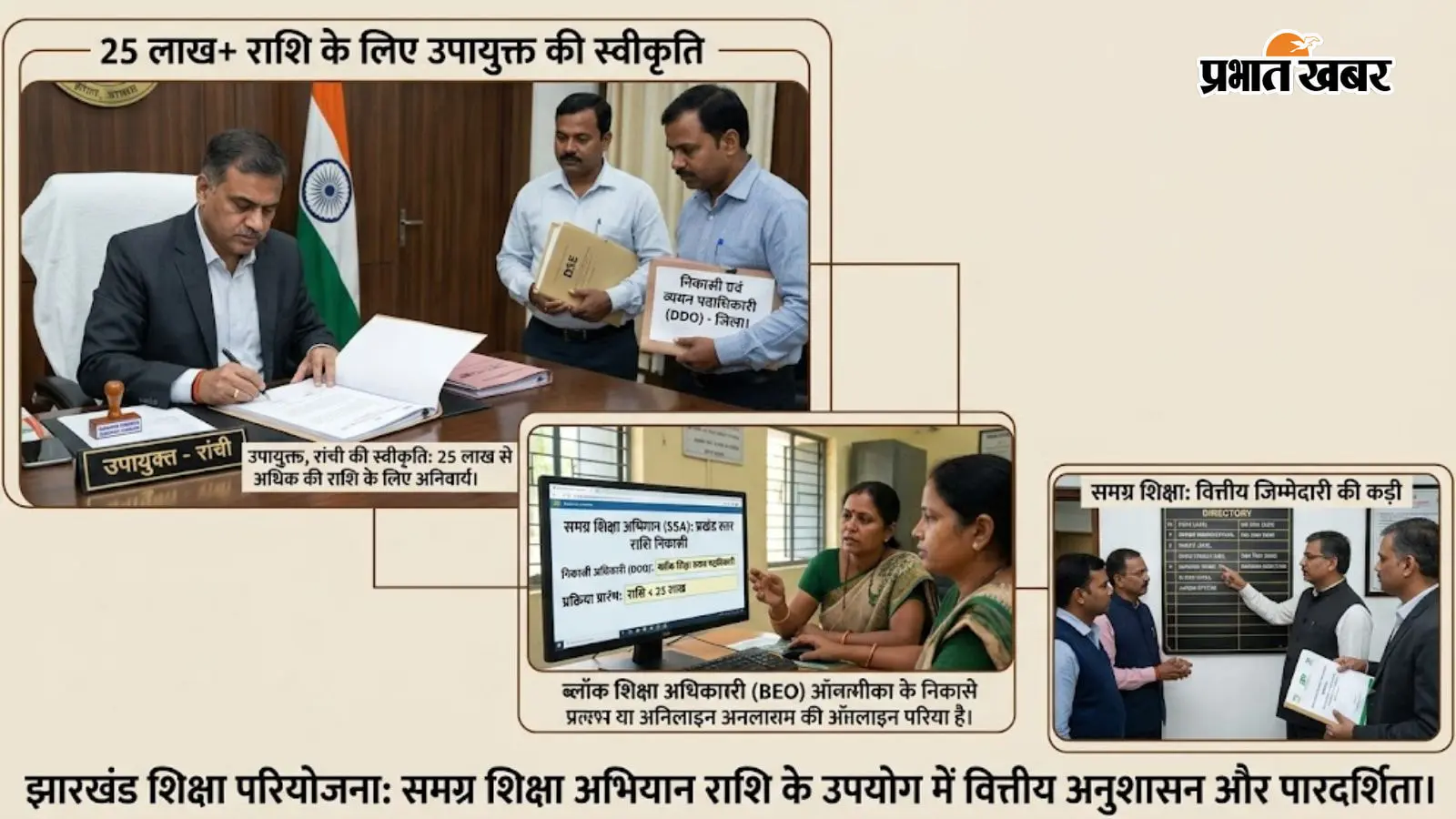 शिक्षा परियोजना का नया निर्देश: 25 लाख से अधिक की राशि निकासी पर उपायुक्त की अनुमति जरूरी