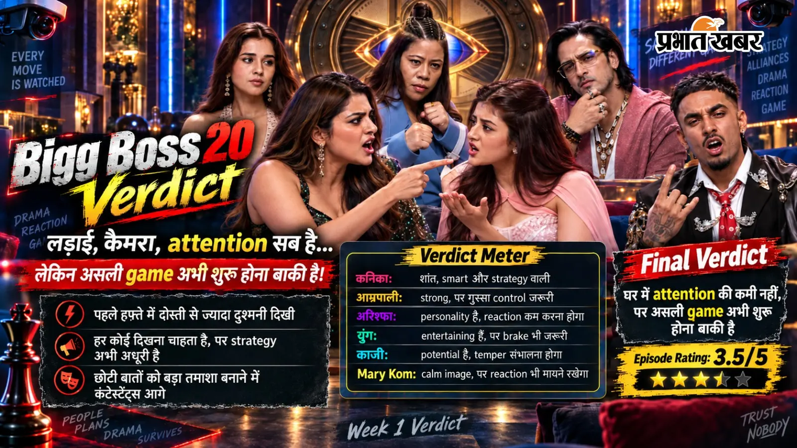 Bigg Boss 20 Verdict: लड़ाई चाहिए, कैमरा चाहिए, attention चाहिए... बस गेम किसे खेलना है, ये अभी तय नहीं!