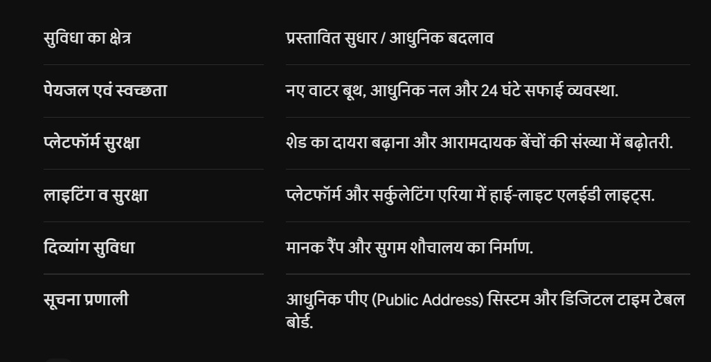 muzaffarpur railway facilities.png