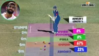 Cricket fitness technology: मैच से पहले नहीं, डेटा से तय हो रही है टीम की प्लेइंग XI