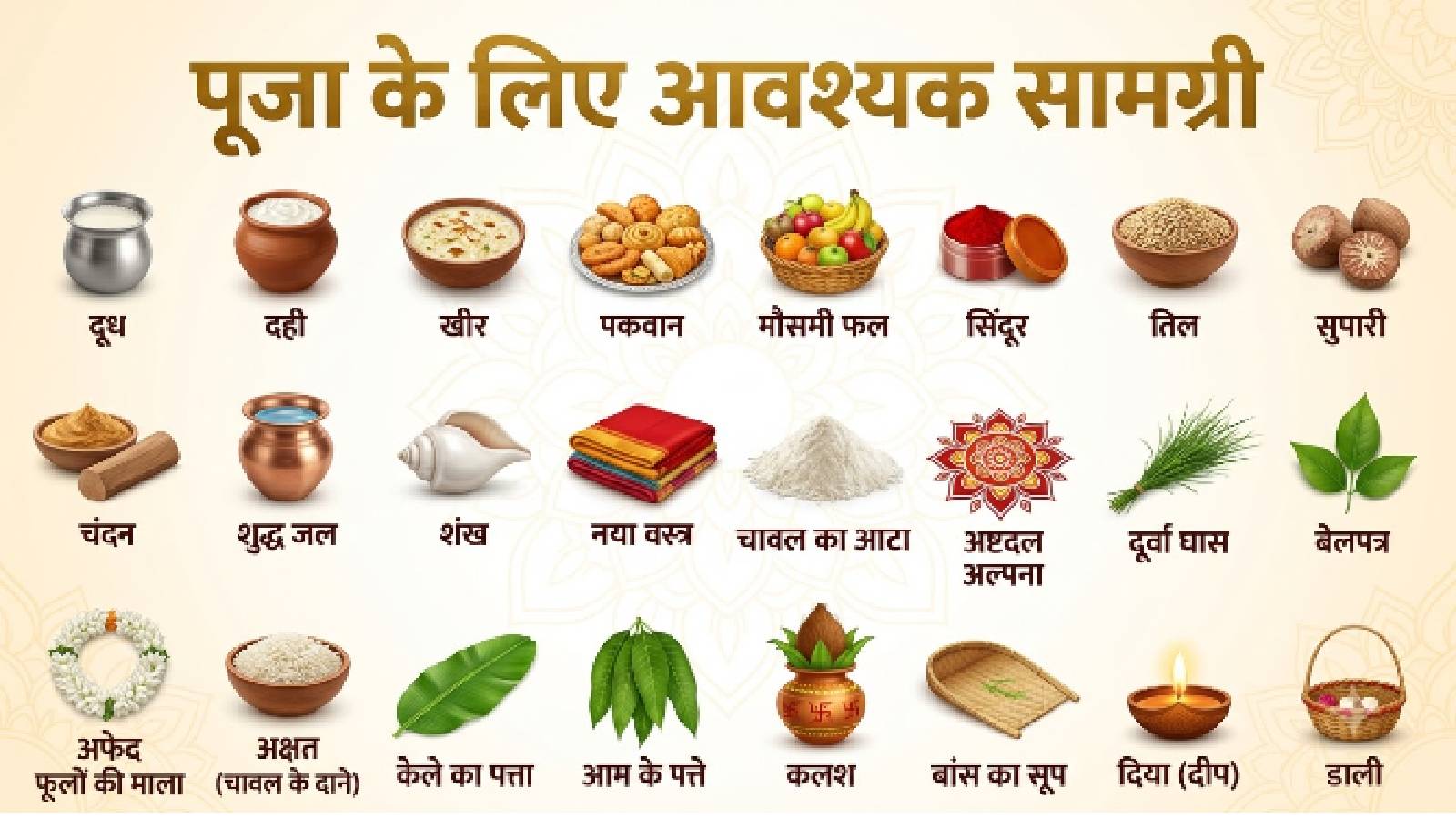 चौठचंद्र पूजा सामग्री (Image AI)