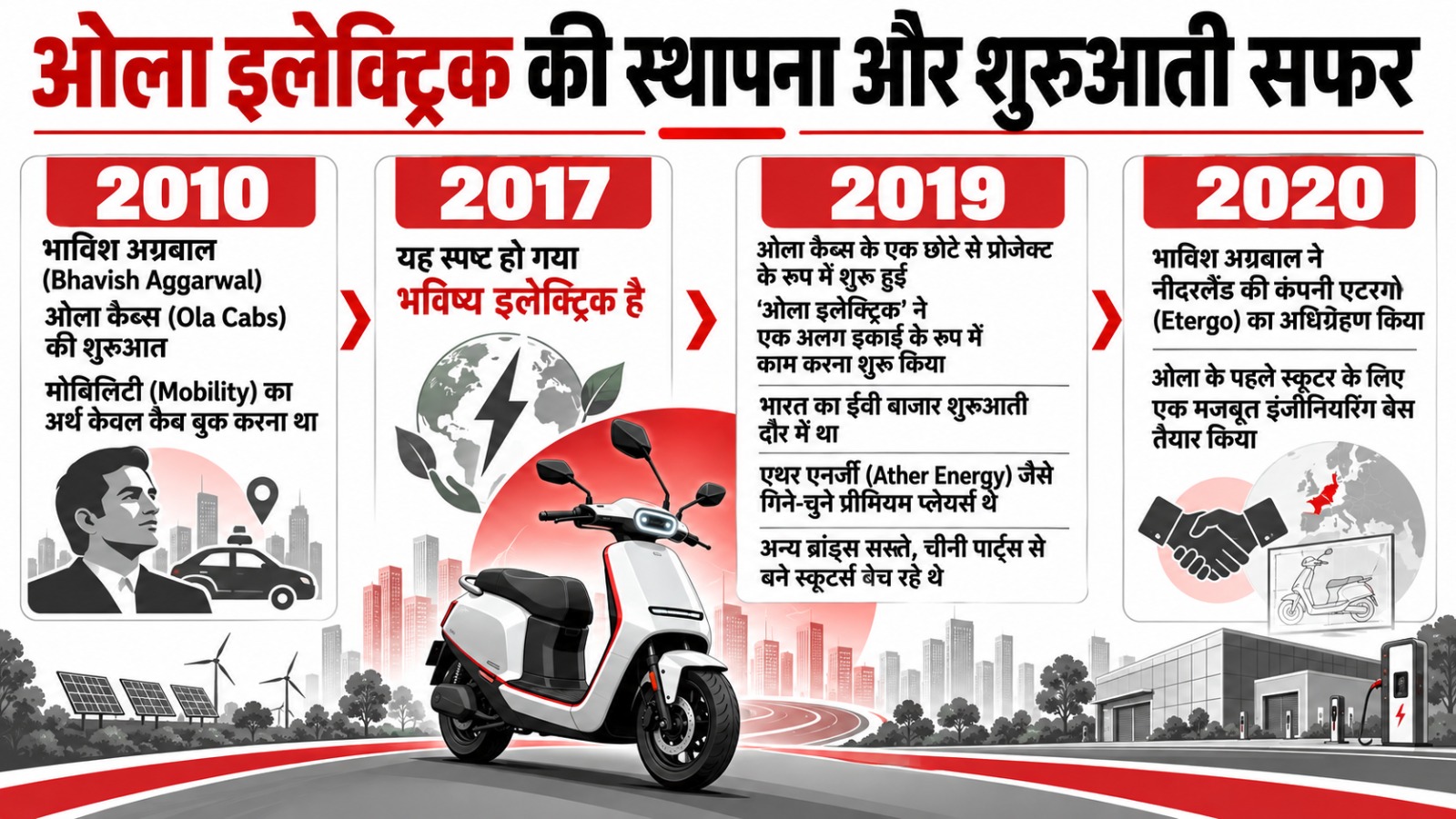 Ola Electric का सफरनामा