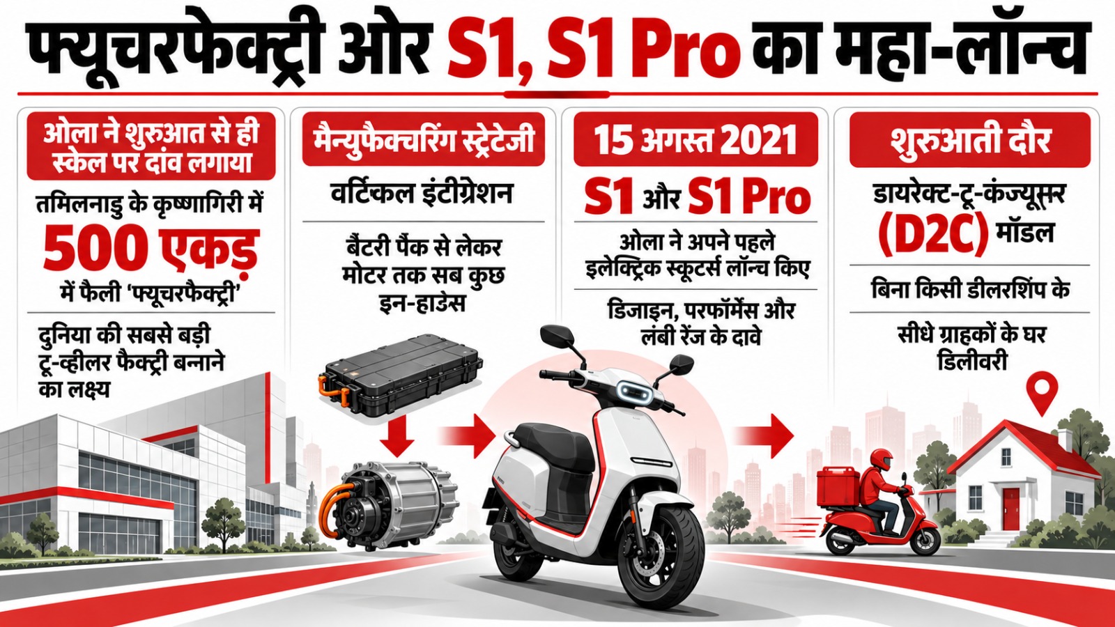Ola Electric का सफरनामा