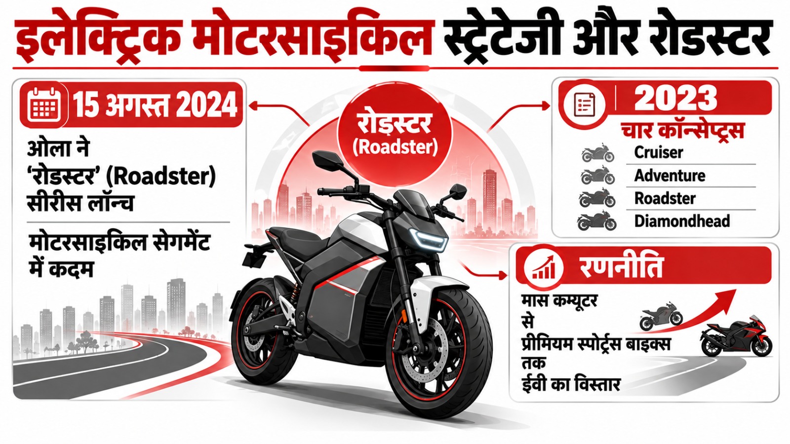Ola Electric का सफरनामा