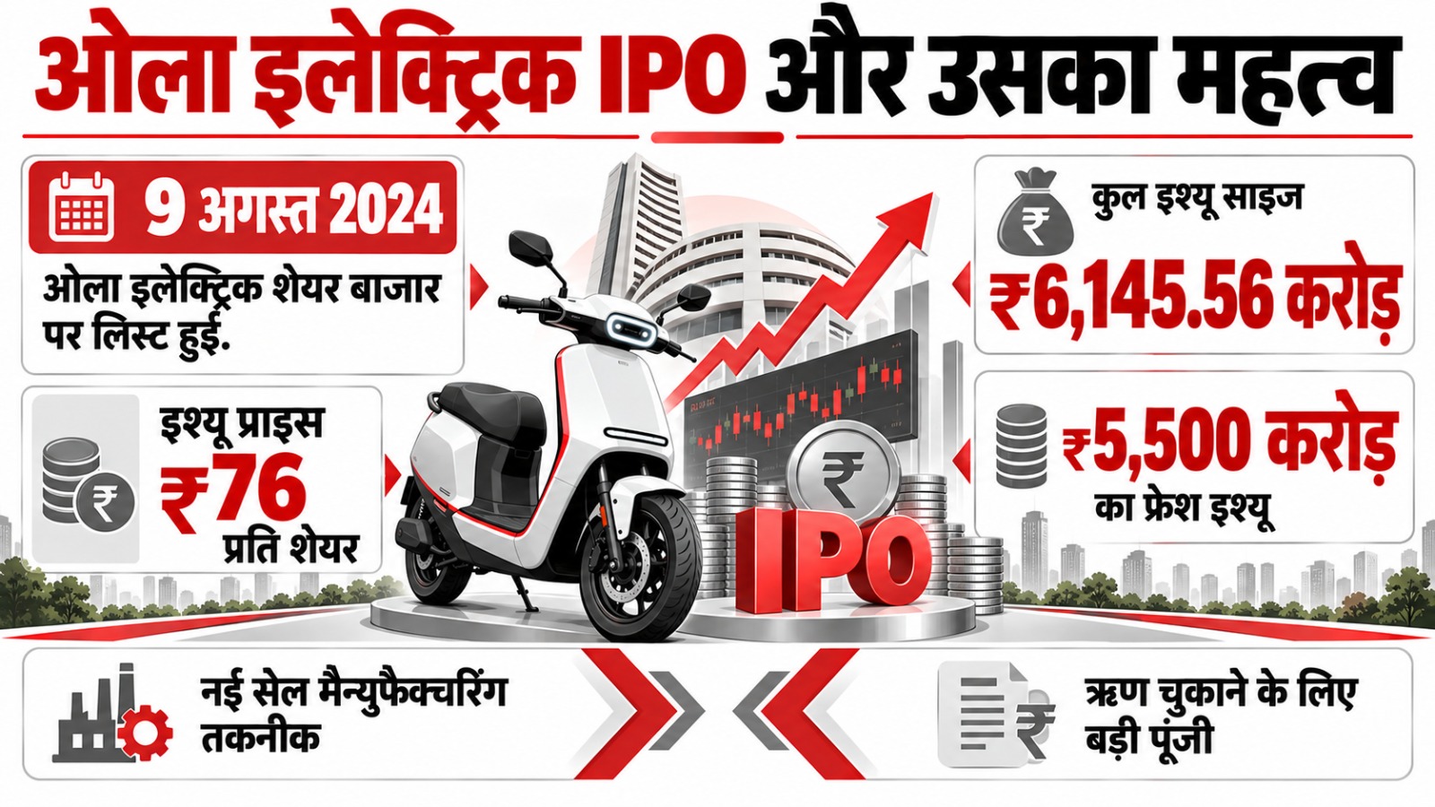 Ola Electric का सफरनामा