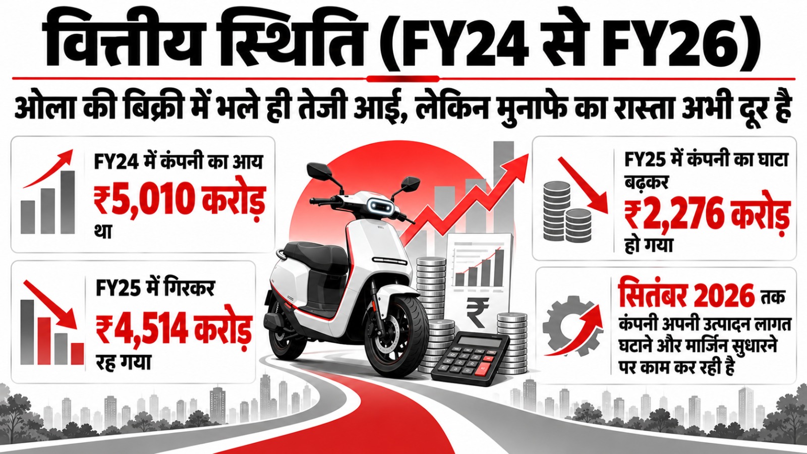Ola Electric का सफरनामा