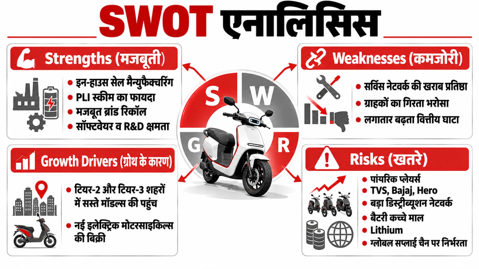 Ola Electric का सफरनामा