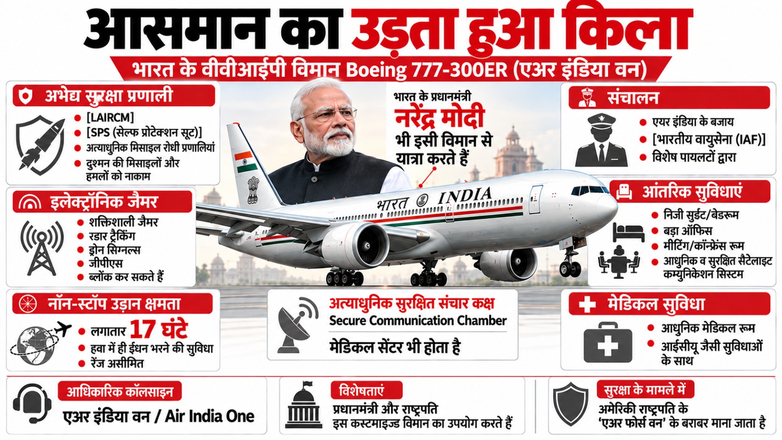 ब्रिक्स सम्मेलन के प्रतिनिधी और उनके राष्ट्राध्यक्षों के प्लेन