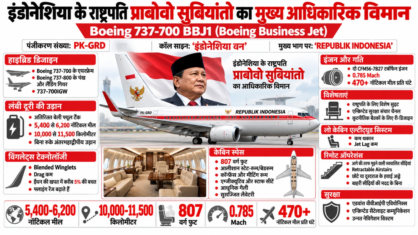 ब्रिक्स सम्मेलन के प्रतिनिधी और उनके राष्ट्राध्यक्षों के प्लेन