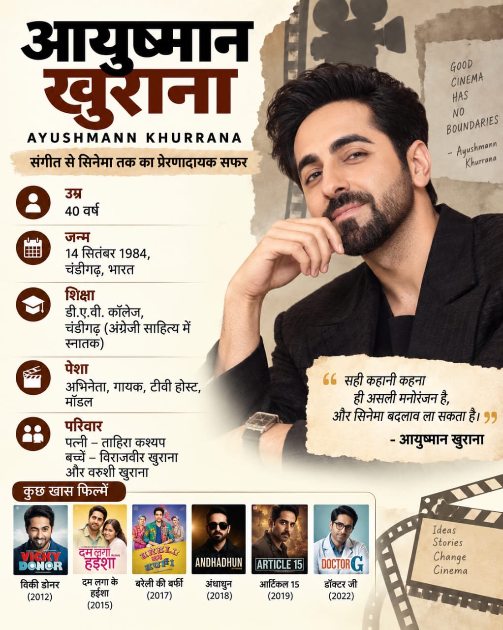 आयुष्मान खुराना