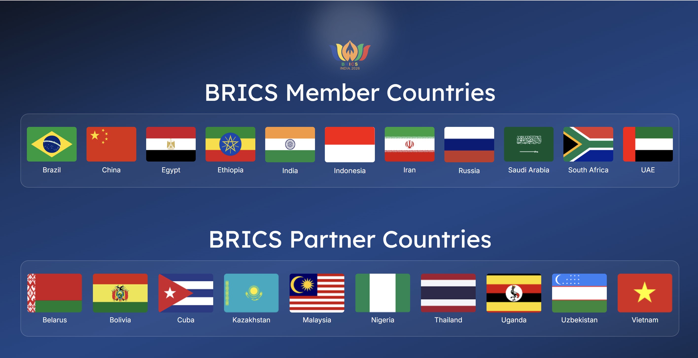 BRICS+ Countries