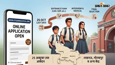 यूपी सैनिक स्कूल में प्रवेश का मौका, 25 अक्टूबर तक भरें फॉर्म, जानें रजिस्ट्रेशन से परीक्षा और चयन तक पूरा प्रोसेस