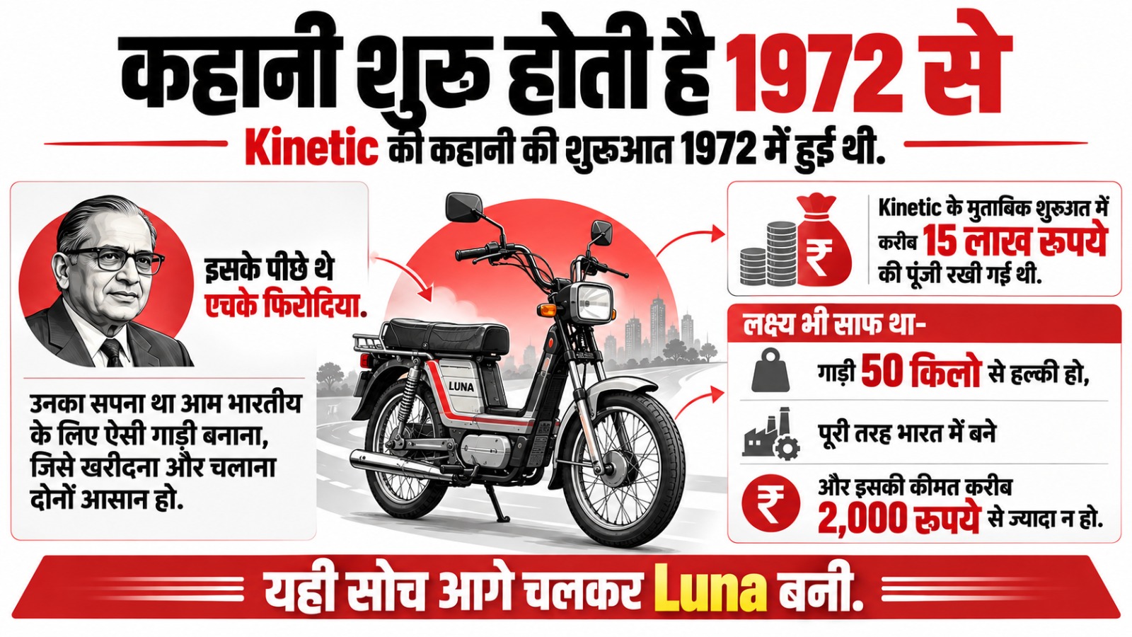 Kinetic Motors का सफरनामा