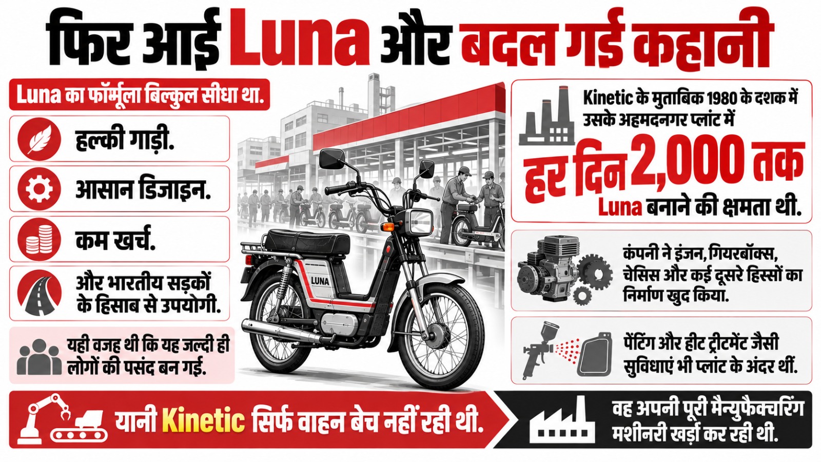 Kinetic Motors का सफरनामा