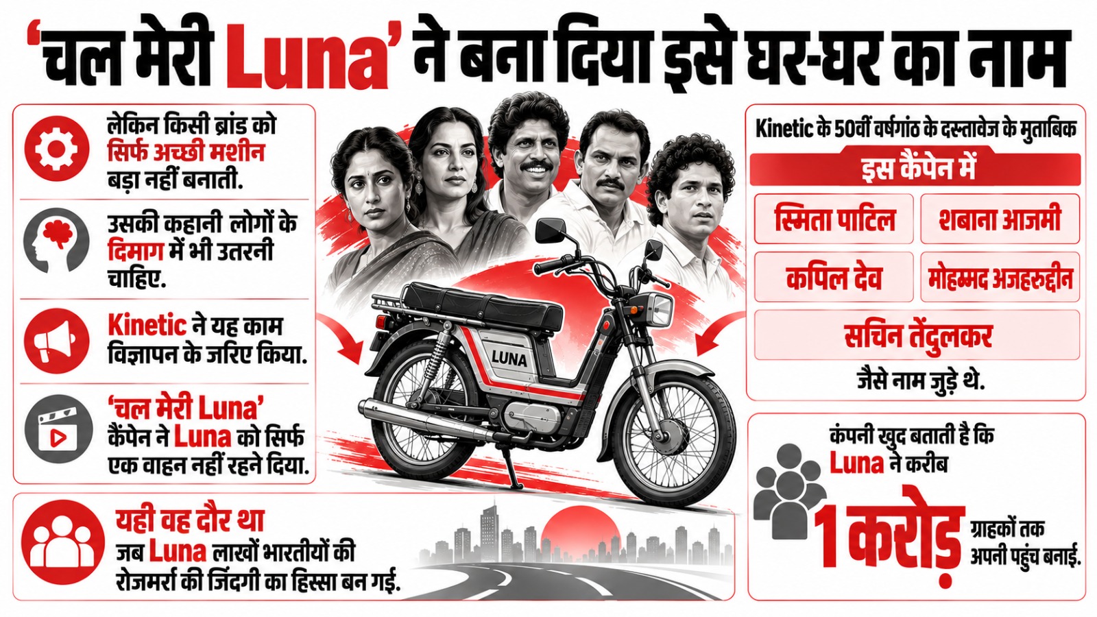 Kinetic Motors का सफरनामा