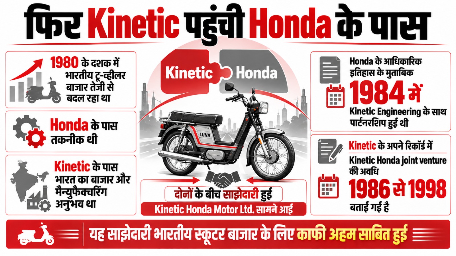 Kinetic Motors का सफरनामा