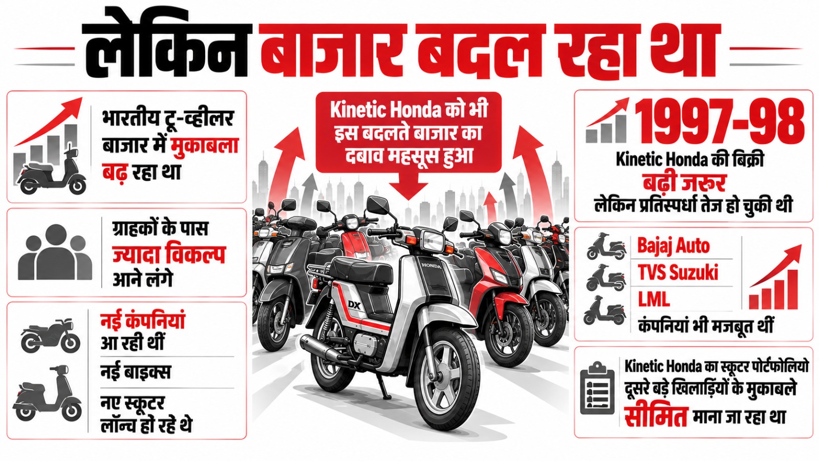 Kinetic Motors का सफरनामा