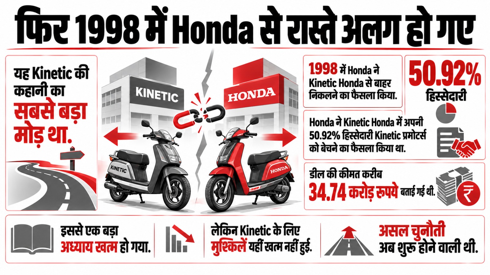 Kinetic Motors का सफरनामा