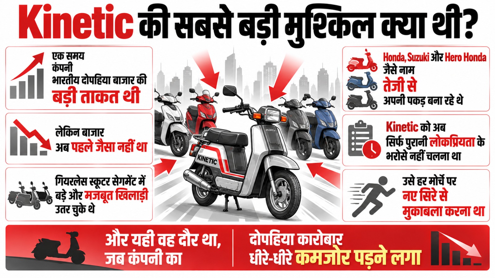 Kinetic Motors का सफरनामा