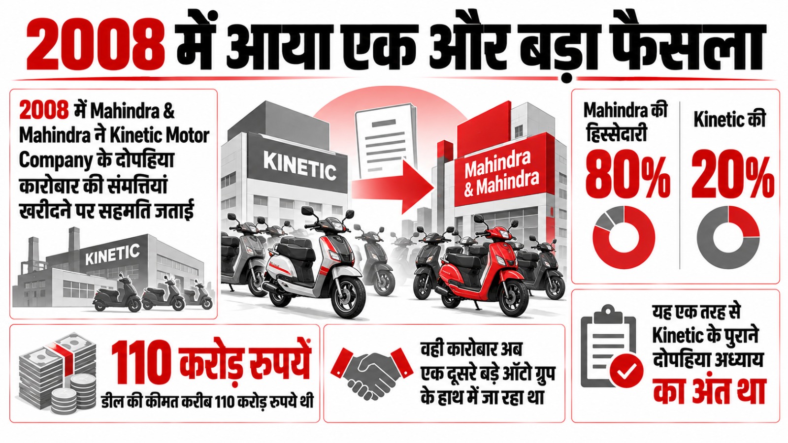 Kinetic Motors का सफरनामा