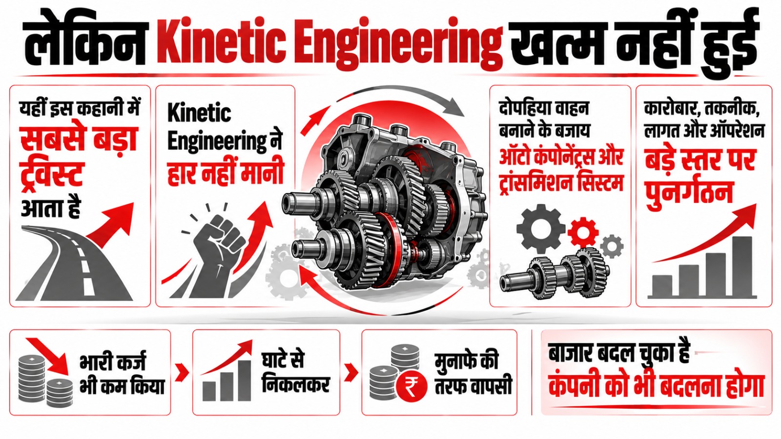 Kinetic Motors का सफरनामा