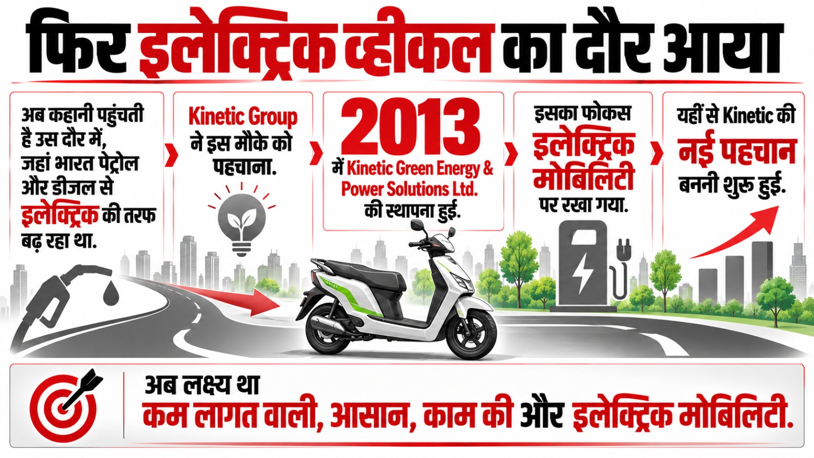 Kinetic Motors का सफरनामा