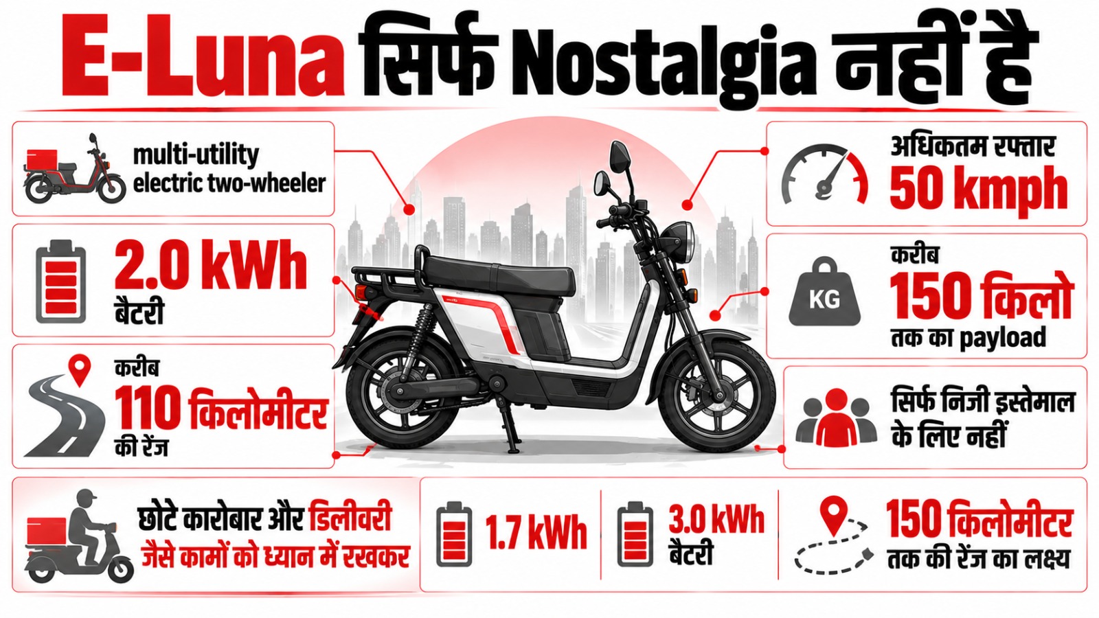 Kinetic Motors का सफरनामा