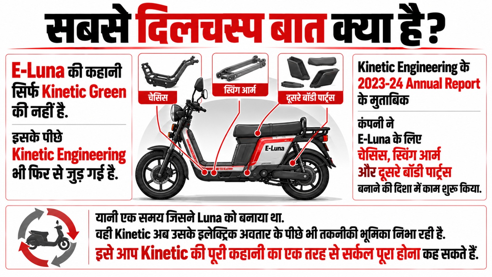 Kinetic Motors का सफरनामा