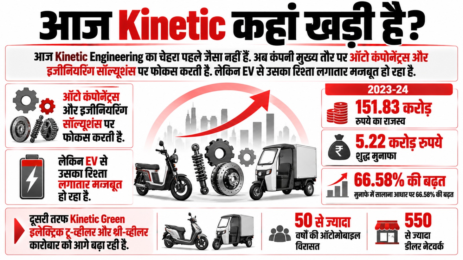 Kinetic Motors का सफरनामा