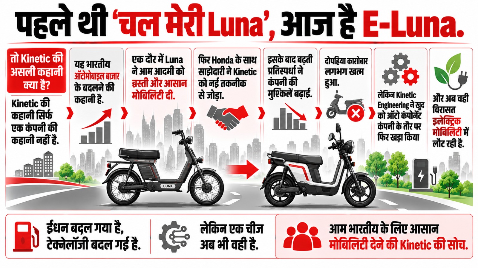 Kinetic Motors का सफरनामा