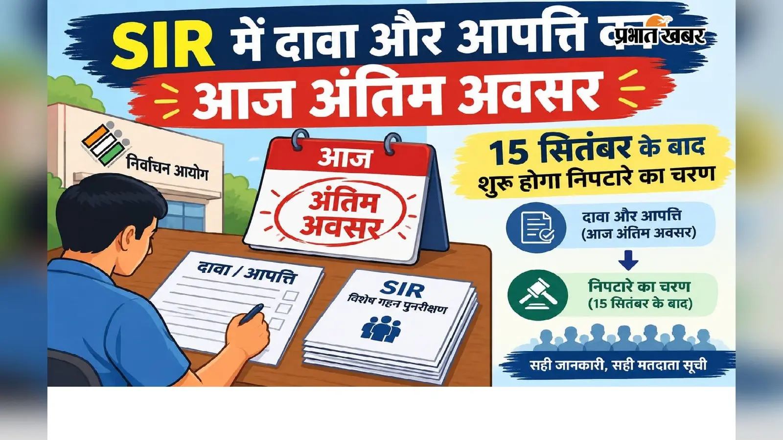 SIR में दावा और आपत्ति का आज अंतिम अवसर, 15 सितंबर के बाद शुरू होगा निपटारे का चरण