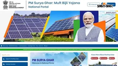 स्मार्ट मीटरों की भारी कमी से प्रयागराज में सौर ऊर्जा योजना की रफ्तार पड़ी धीमी