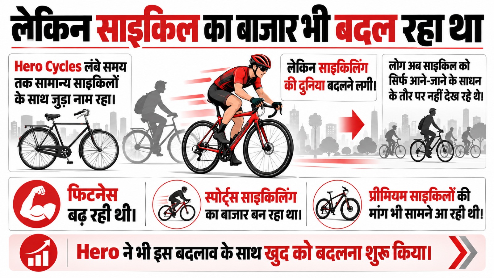 हीरो साइकिल्स का सफरनामा