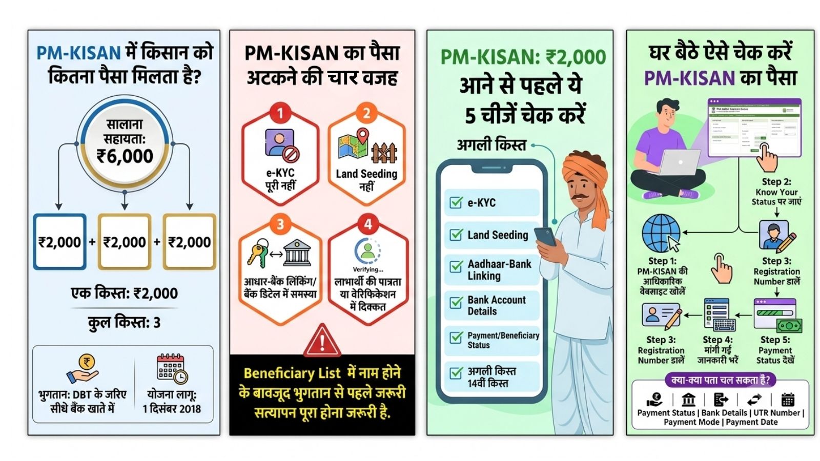 PM Kisan Details.jpg