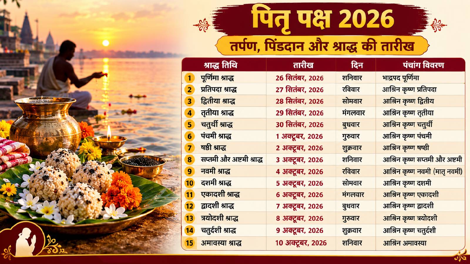 पितृ पक्ष 2026 इंफोग्राफिक्स (Image- AI Generated)
