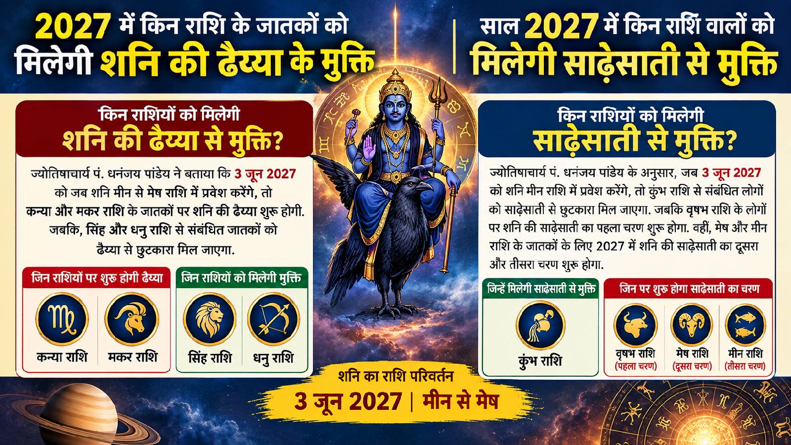 शनि गोचर 2027 इंफोग्रफिक्स (Image- AI Generated)