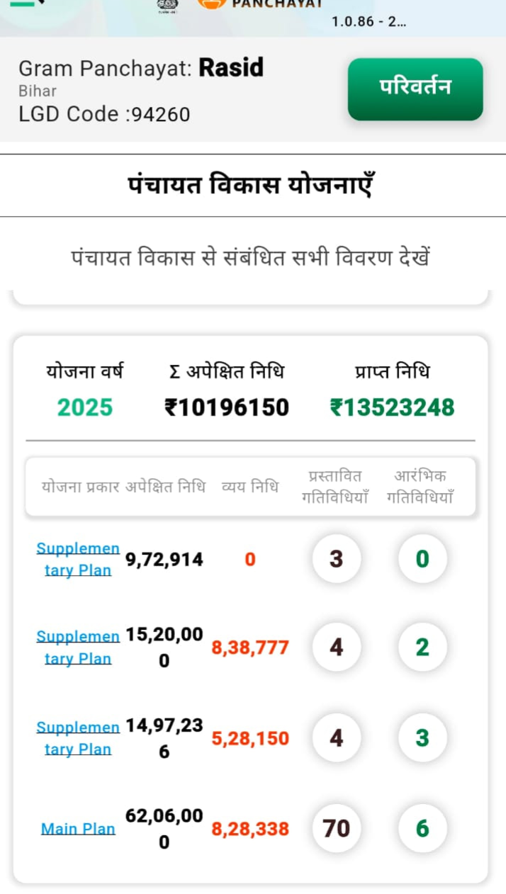 1 पूर्व में मनरेगा योजना से कराए गए कार्यों का शिलापट 2 वर्तमान में कराए जा रहे कार्य | Prabhat Khabar Network