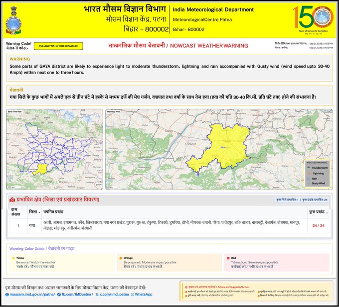 gaya imd alert.jpg