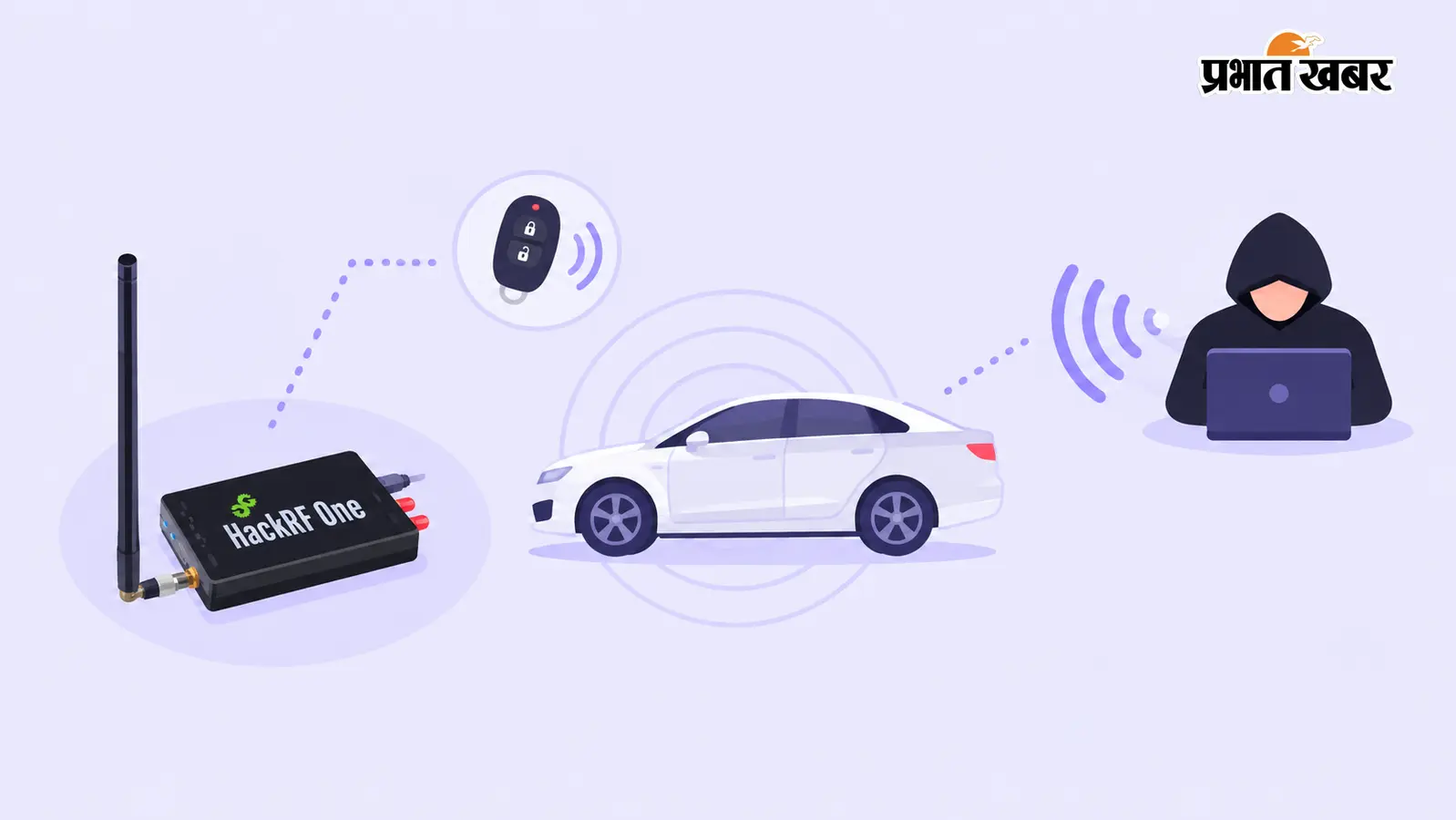 HackRF One क्या है, क्या इससे कार का लॉक खोला जा सकता है? जानिए इस छोटे डिवाइस की असली ताकत