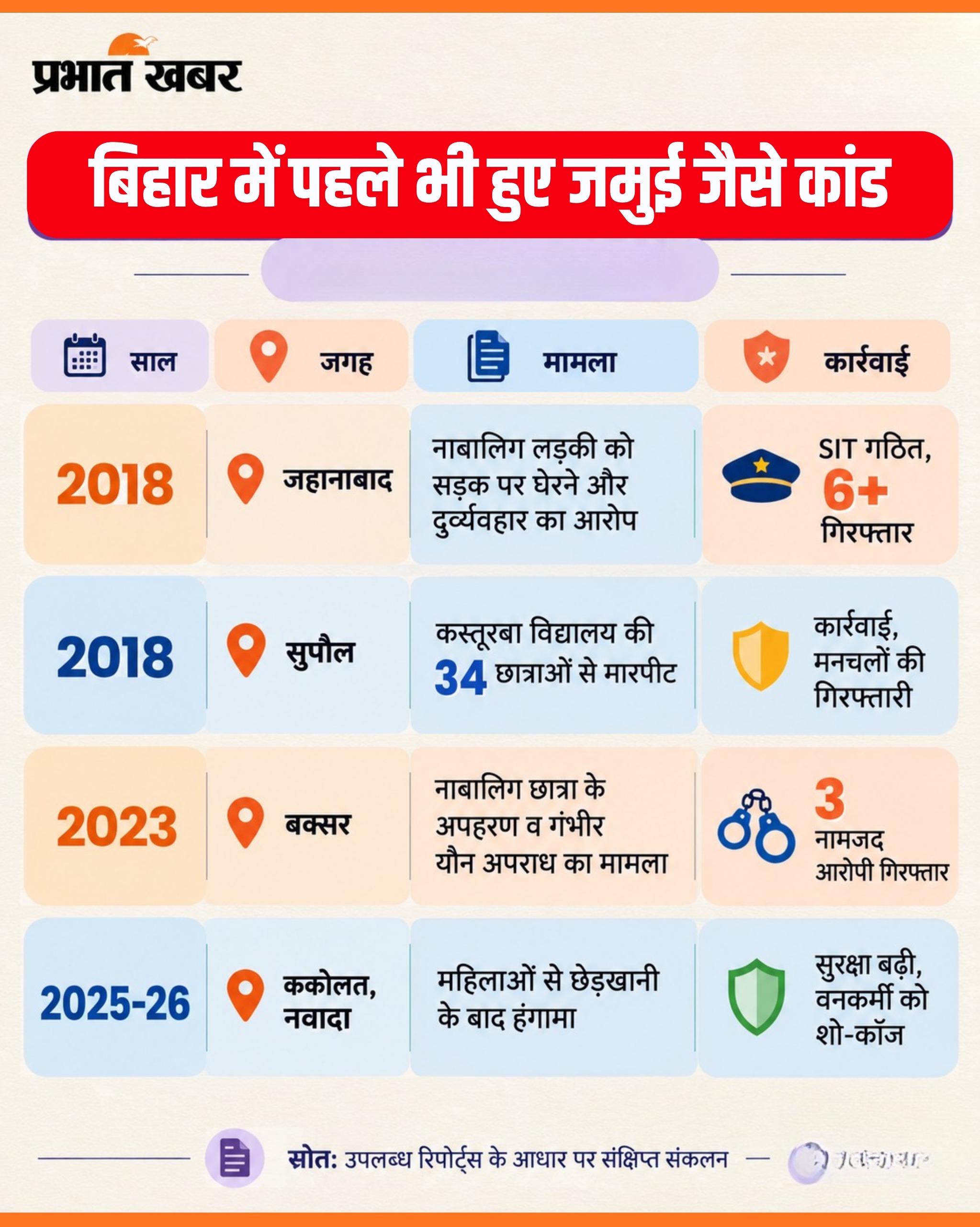 ग्राफिक्स से समझिए पूरा मामला