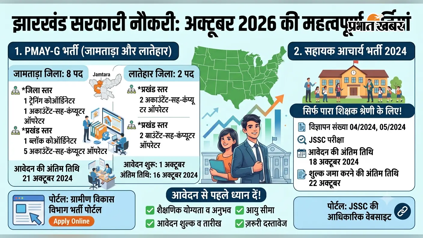 Government Jobs 2026: झारखंड में कई भर्तियों के लिए आवेदन का मौका, देखें पद और आखिरी तारीख