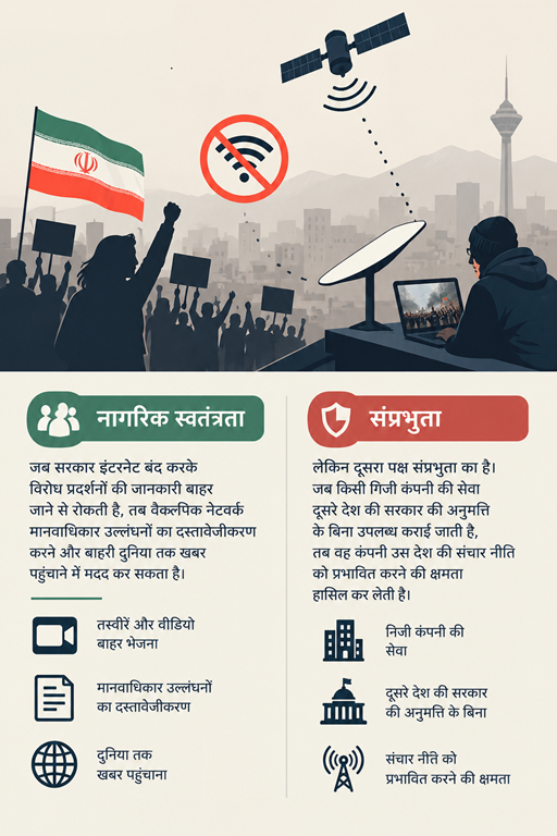 ईरान में इंटरनेट, विरोध और संप्रभुता