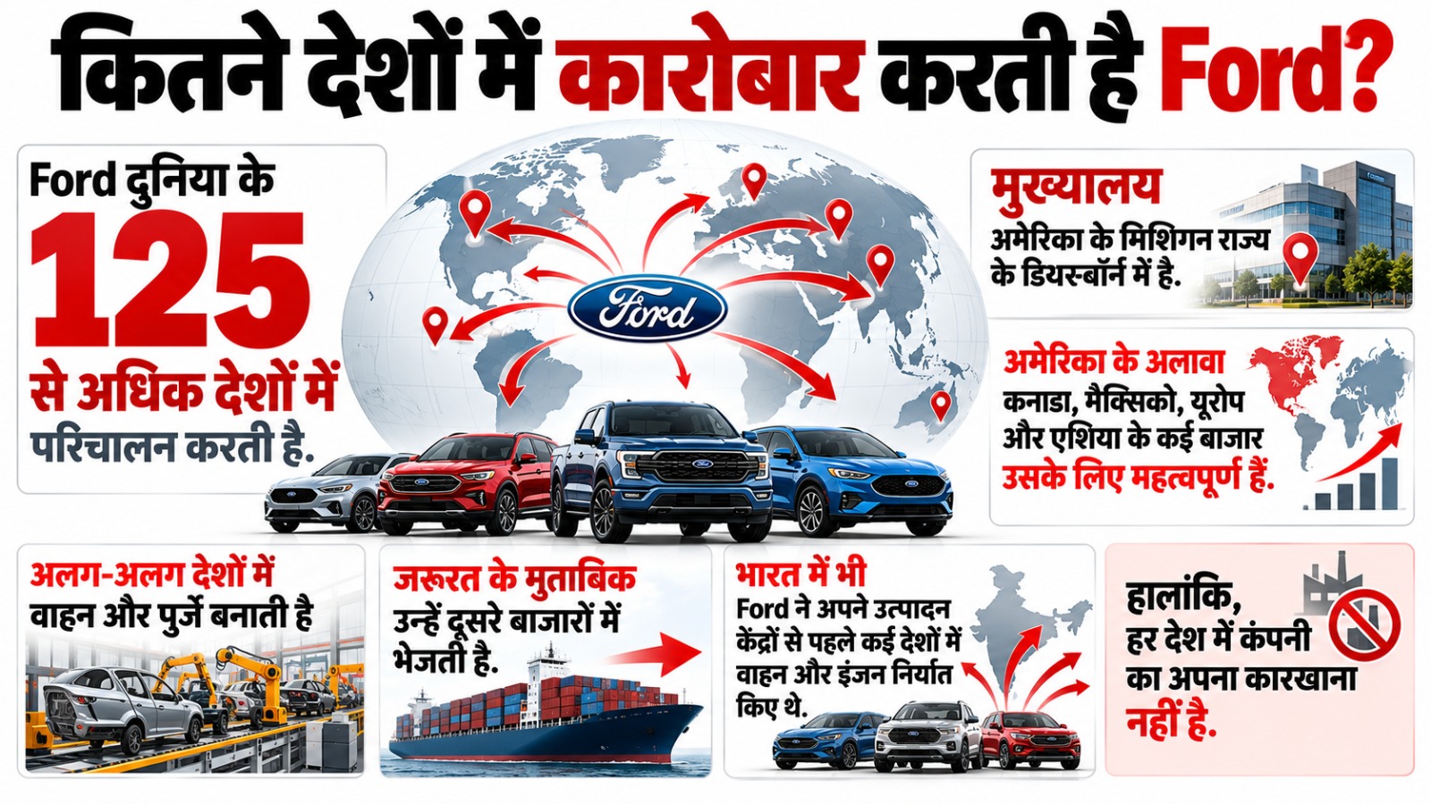 फोर्ड इन्फोग्राफिक्स (फोटो: AI)