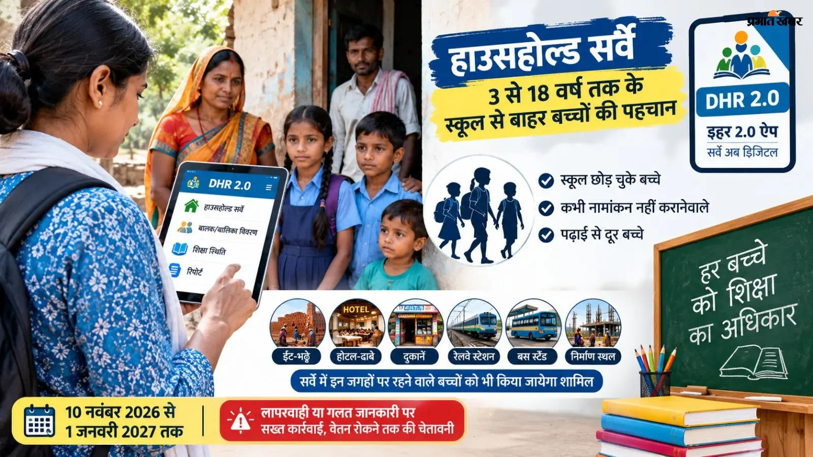 झारखंड में नवंबर से शुरू होगा बच्चों का हाउसहोल्ड सर्वे, लापरवाही पर रुक सकता है शिक्षकों का वेतन