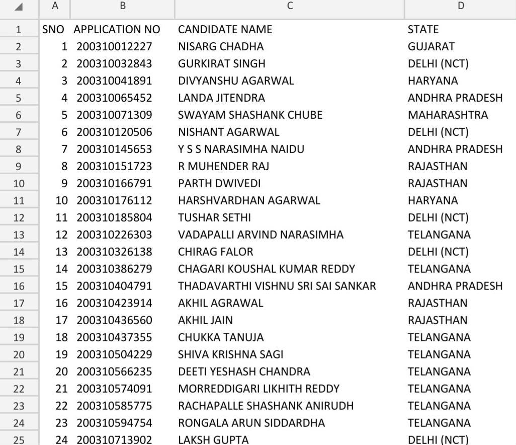 Sarkari Naukri 2020, JEE Mains 2020 Result Updates : 24 स्टूडेंट्स ने हासिल किए 100 पर्सेंटाइल, रांची के दयाल व धनबाद की अनुष्का बने स्टेट टॉपर