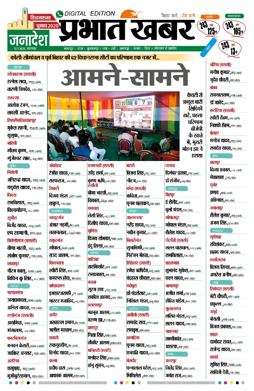 Purnia, Bihar Chunav 2020 Result Updates: पूर्णिया जिले की सभी विधानसभा सीटों का परिणाम, देखिए लेटेस्ट रिजल्ट अपडेट