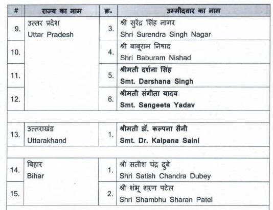UP Breaking News Live: कानपुर में बड़ा हादसा, बस और कार की भिड़ंत में पांच की मौत