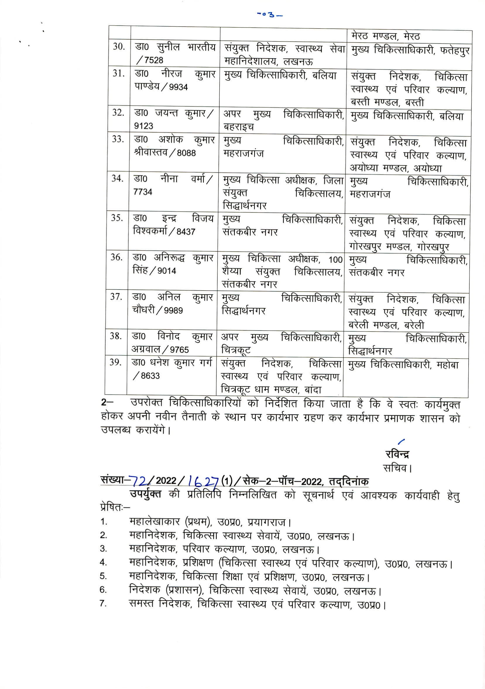 UP Breaking News Live: असीम अरूण बने यूपी अनुसूचित जाति एवं अनुसूचित जनजाति आयोग के अध्यक्ष